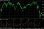 AUD/USD