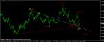 АНАЛИЗ НА EUR/ USD