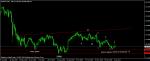 ВЪЛНОВ АНАЛИЗ НА EUR/JPY