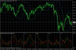 AUD/USD AUD/USD