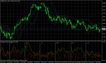 GBP/USD