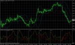 EUR/USD