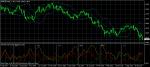 GBP/USD
