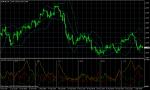 EUR/USD