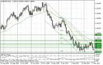 EUR/USD