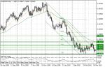 EUR/USD