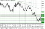 GBP/USD