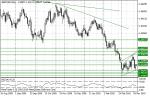 GBP/USD
