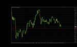 USD/JPY USD/JPY