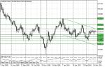 USD/JPY