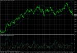 EUR/USD November 10, 2010