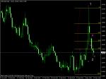 анализ на Usd CAD