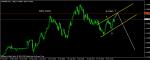 АНАЛИЗ НА CHF/BGN