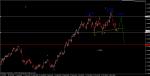 анализ на EUR/USD