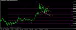 ВЪЛНОВ  АНАЛИЗ НА eur/gbp