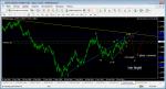 ВЪЛНОВ АНАЛИЗ НА EUR/USD