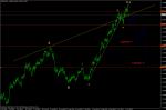 АНАЛИЗ НА EUR/ USD