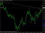 ВРЕМЕ Е ЗА КЪСИ ПРИ ВЪЛУТНАТА  ДВОИКА  EUR/ USD
