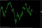 EUR USD 