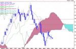 Н. Елиът: Първите цели за еврото остават 1.3400/1.3450 