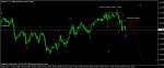 КРАТКОСРОЧЕН АНАЛИЗ НА  EUR/JPY