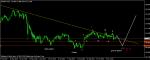 АНАЛИЗ НА EUR/ JPY