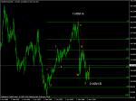 вълнов анализ на eur/jpy