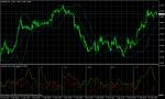 EUR/USD