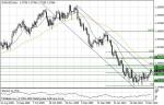 EUR/USD EUR/USD