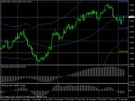 Добра възможност за продажби при EUR/USD 