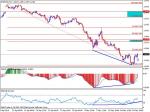 EUR/USD може да тества 1.2736-1.2785 
