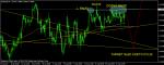 EUR/ USD