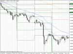 GBP/USD преди 1 година