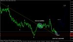 анализ на  gbp/aud
