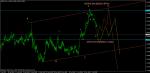 АНАЛИЗ НА GBP/CAD