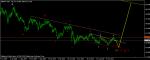 АНАЛИЗ НА GBP/JPY