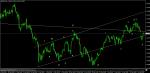  Анализ на GBP/USD