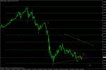 ДЪЛГОСРОЧЕН АНАЛИЗ НА  GBP/JPY