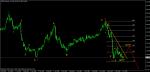анализ на  gbpjpy