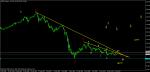ПРОДЪЛЖЕНИЕ НА АНАЛИЗА НА GBP/JPY
