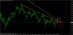 ПРОДЪЛЖЕНИЕ НА АНАЛИЗА НА GBP/JPY