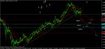 АНАЛИЗ НА GBP/USD
