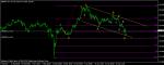 gbp/gpy