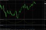 EUR/USD March 10, 2011