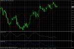 GBP/USD March 10, 2011