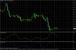 GBP/USD March 11, 2011