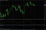 GBP/USD March 7, 2011