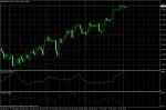 EUR/USD March 7, 2011