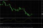 EUR/USD March 11, 2011