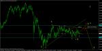 анализ на gbp/jpy